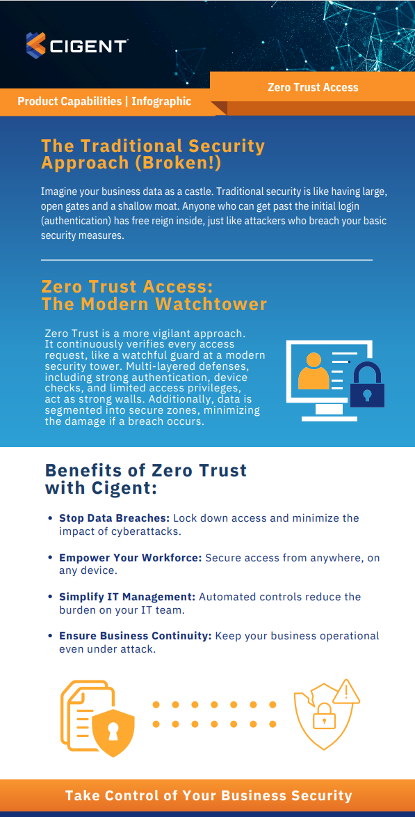 Zero Trust Access Infographic Cover